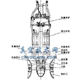 1300QZ-100-355 ͝ˮSD